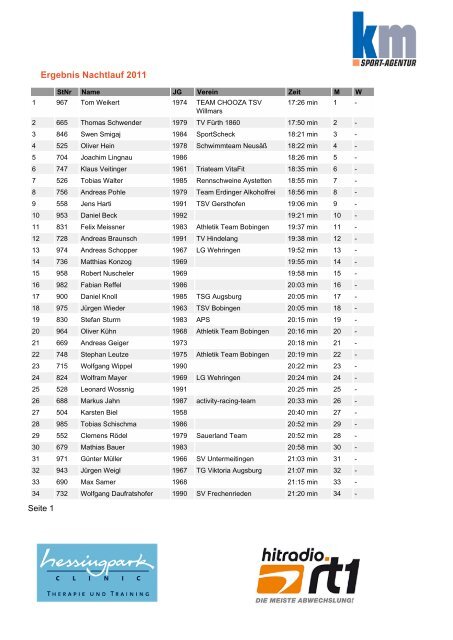 Ergebnisliste Triathlon-Festival 2011 - km Sport-Agentur