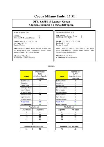 Coppa Milano Under 17 M - US Argentia Pallavolo – Gorgonzola