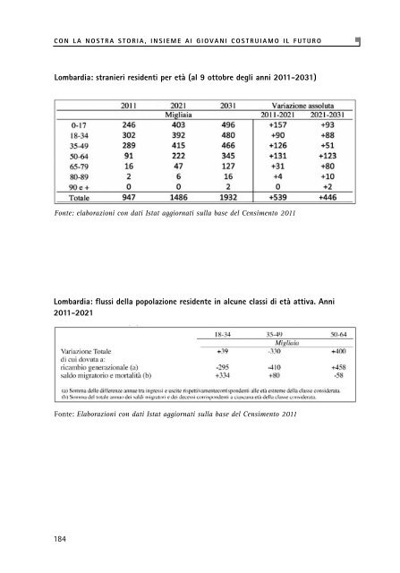 Scarica il numero 1 di Oggi Domani Anziani - FNP CISL Pensionati ...