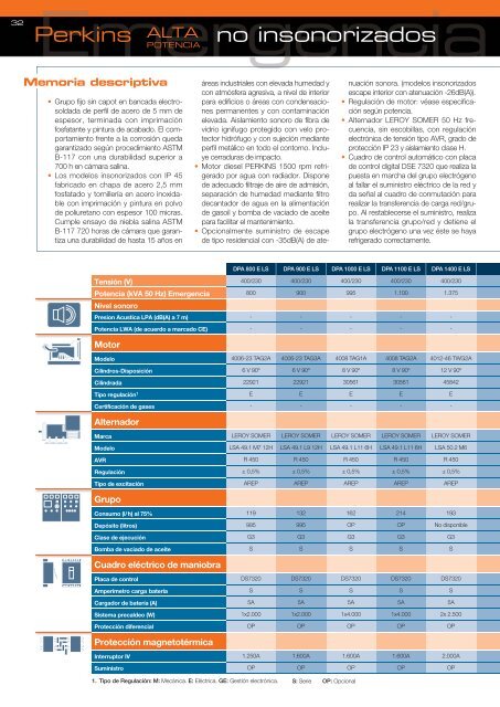 Dimensiones, peso y depósito - Gesan