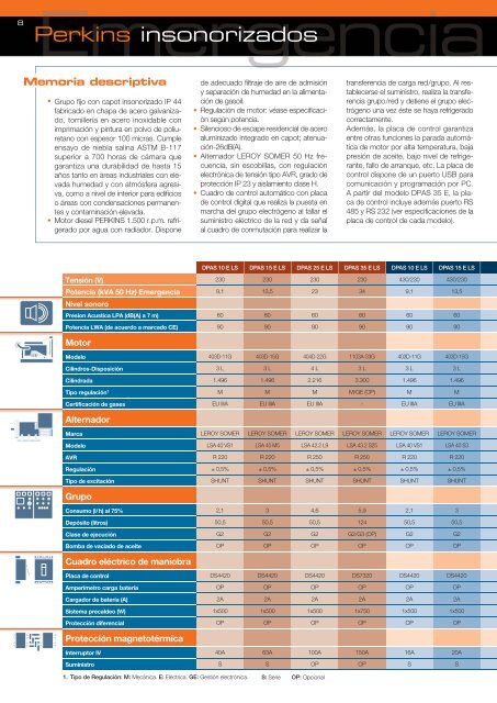 Dimensiones, peso y depósito - Gesan