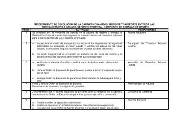 procedimiento de devolucion de la garantia cuando el medio de ...