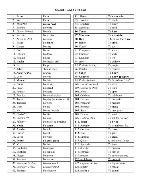 Spanish 1 and 2 Verb List 1. Estar To be 82.. Hacer To make / do 2 ...