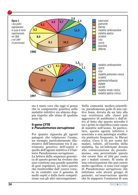 Farmaci e genoma - Università degli Studi di Verona