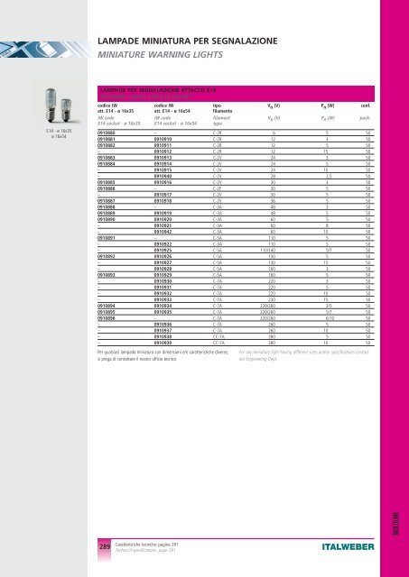 Multiline - Componenti per quadri elettrici - ITALWEBER