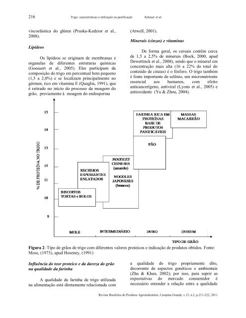 Trigo: características e utilização na panificação - Deag.ufcg.edu.br