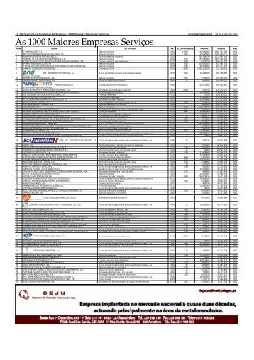 Os Serviços na Economia Portuguesa – 1000 Maiores Empresas