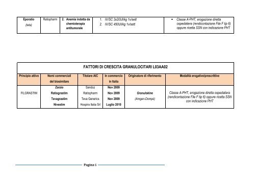 PROTOCOLLO BIOSIMILARI 2012 aggiornamento ... - ASL Milano 2