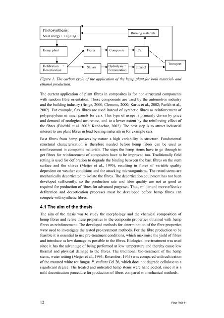 Properties of hemp fibre polymer composites -An optimisation of ...