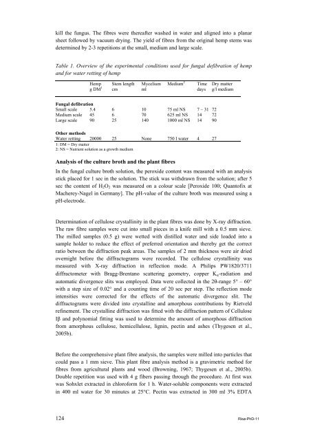 Properties of hemp fibre polymer composites -An optimisation of ...