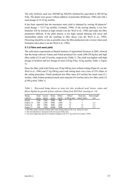 Properties of hemp fibre polymer composites -An optimisation of ...