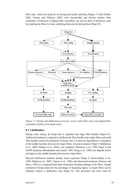 Properties of hemp fibre polymer composites -An optimisation of ...