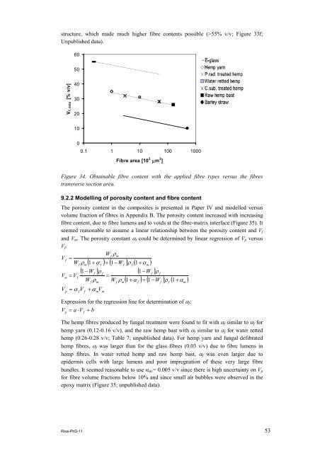 Properties of hemp fibre polymer composites -An optimisation of ...