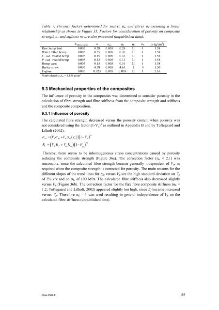 Properties of hemp fibre polymer composites -An optimisation of ...