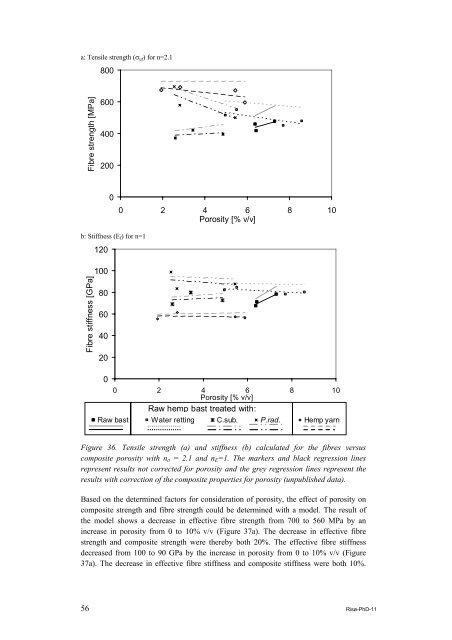 Properties of hemp fibre polymer composites -An optimisation of ...