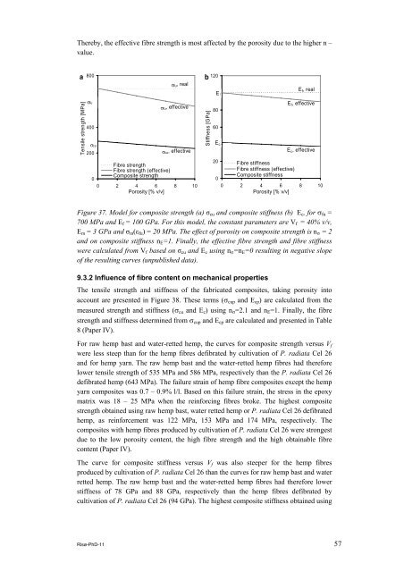 Properties of hemp fibre polymer composites -An optimisation of ...