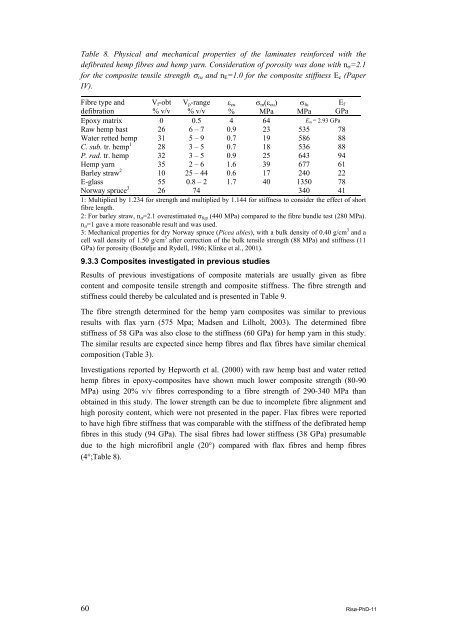 Properties of hemp fibre polymer composites -An optimisation of ...