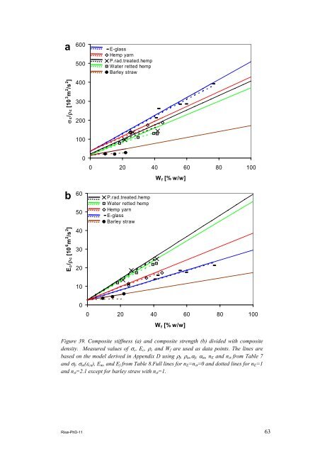 Properties of hemp fibre polymer composites -An optimisation of ...