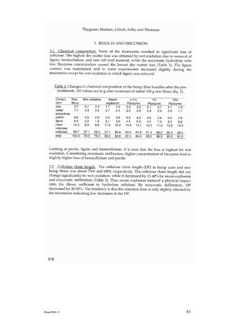 Properties of hemp fibre polymer composites -An optimisation of ...