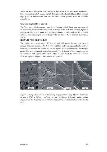 Properties of hemp fibre polymer composites -An optimisation of ...