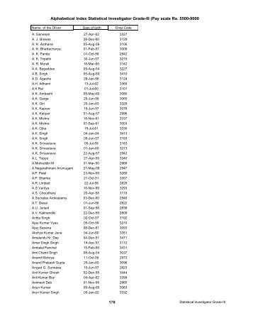 Alphabetical Index of Statistical Investigator Grade-III