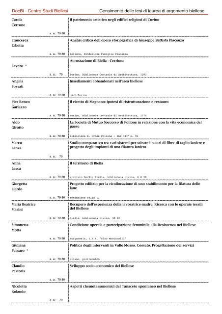 Scarica il PDF con l'elenco delle tesi - DocBi - Centro Studi Biellesi