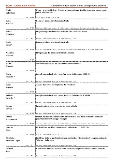 Scarica il PDF con l'elenco delle tesi - DocBi - Centro Studi Biellesi