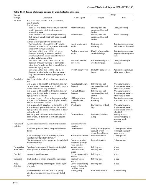 Biodeterioration of Wood - Forest Products Laboratory