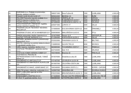 Seznam sprejetih ponudb - Zavod RS za zaposlovanje