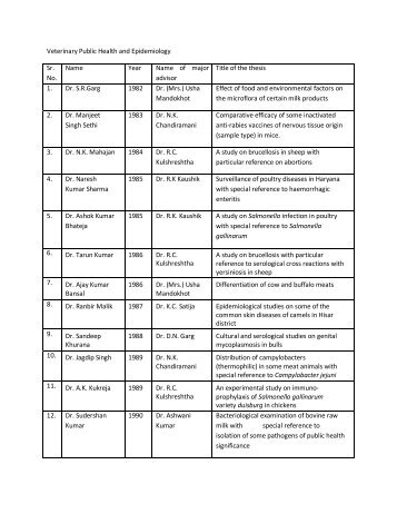 Veterinary Public Health and Epidemiology Sr. No. Name Year ...