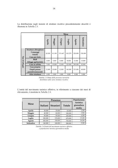 1. Cos'è ATOSS - Comune di Alghero