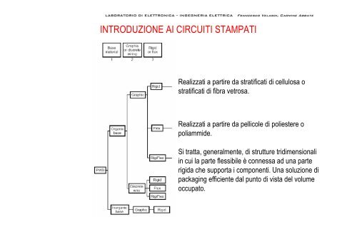 INTRODUZIONE AI CIRCUITI STAMPATI