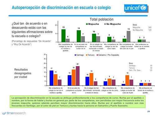 Mapuche - Unicef