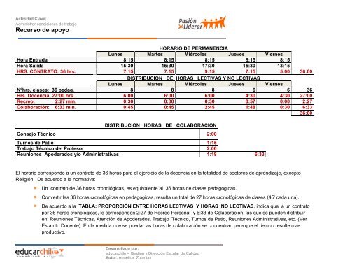 Ejemplo: Horario de Permanencia y Colaboración - Educarchile