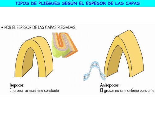 Pliegues - ies "poeta claudio rodríguez"