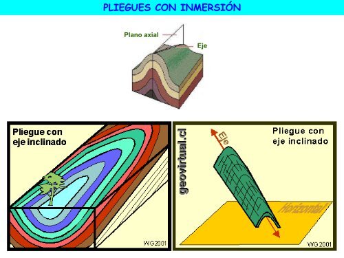 Pliegues - ies "poeta claudio rodríguez"