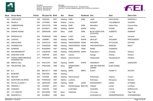 1 KWPN KWPN JERICH PARZIVAL Gelding 2521 ... - wbfsh