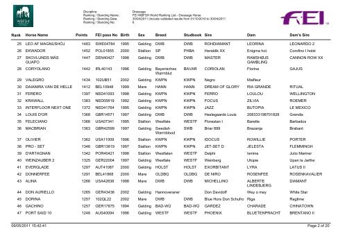 1 KWPN KWPN JERICH PARZIVAL Gelding 2521 ... - wbfsh