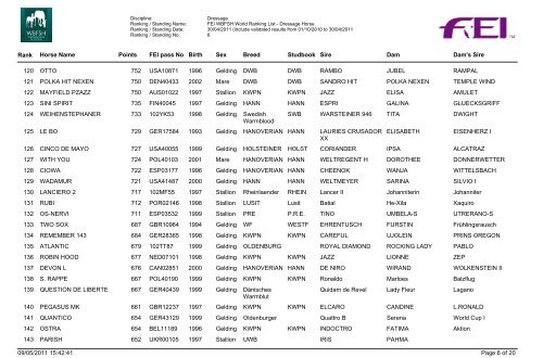 1 KWPN KWPN JERICH PARZIVAL Gelding 2521 ... - wbfsh