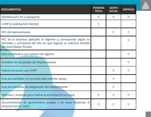 El ABC de los apoyos que otorga FONAES RO 2011 - Secretaría de ...