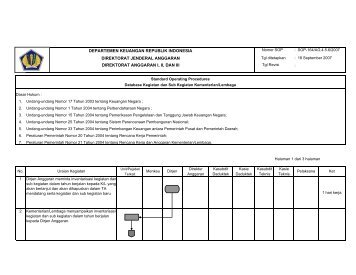 164. SOP Data base Kegiatan&subkeg - Direktorat Jenderal ...