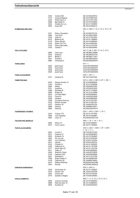 Teilnehmerübersicht