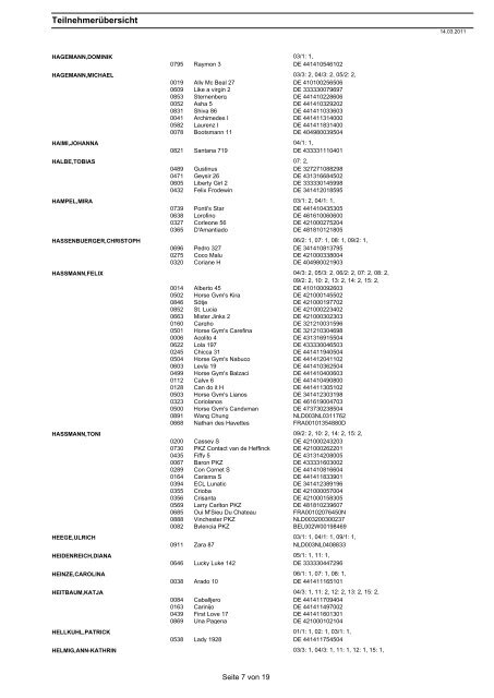 Teilnehmerübersicht