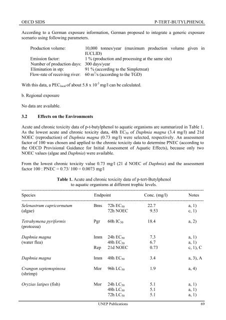 p-Tert-Butylphenol - UNEP Chemicals