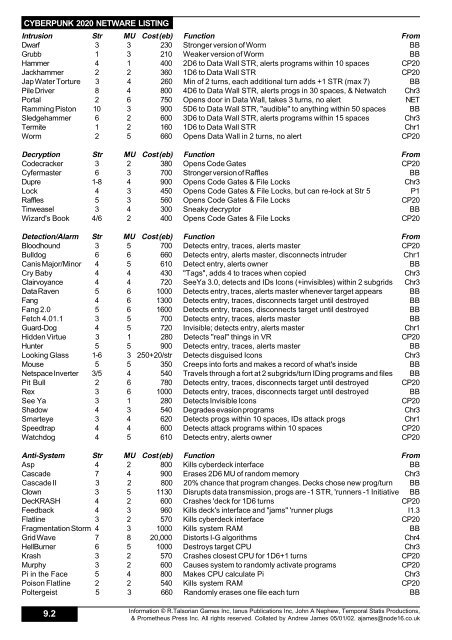Download Cyberpunk 2020 Home Of The Brave Pdf free