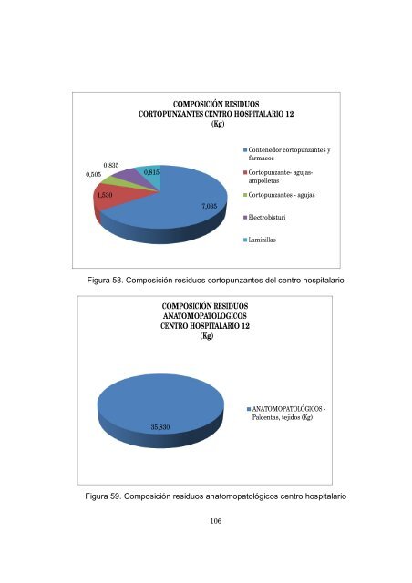 COMPOSICIÓN RESIDUOS COMUNES ... - Universidad EAN