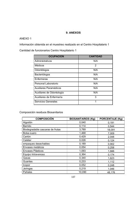 COMPOSICIÓN RESIDUOS COMUNES ... - Universidad EAN