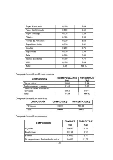 COMPOSICIÓN RESIDUOS COMUNES ... - Universidad EAN