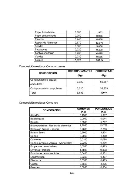 COMPOSICIÓN RESIDUOS COMUNES ... - Universidad EAN