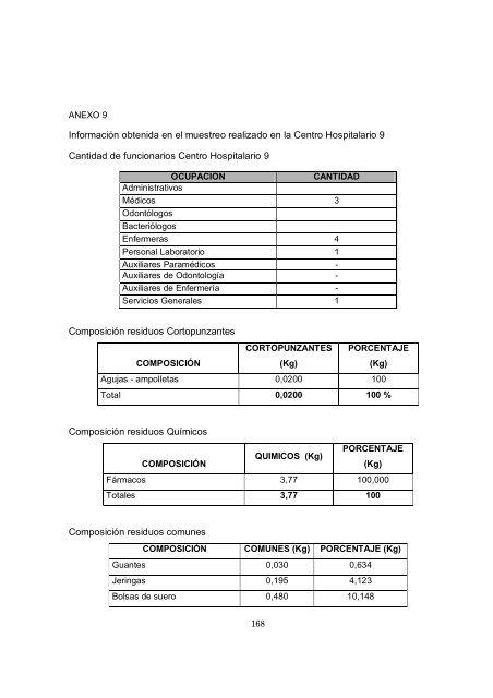 COMPOSICIÓN RESIDUOS COMUNES ... - Universidad EAN